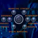 Integrated Digital Marketing Strategy
